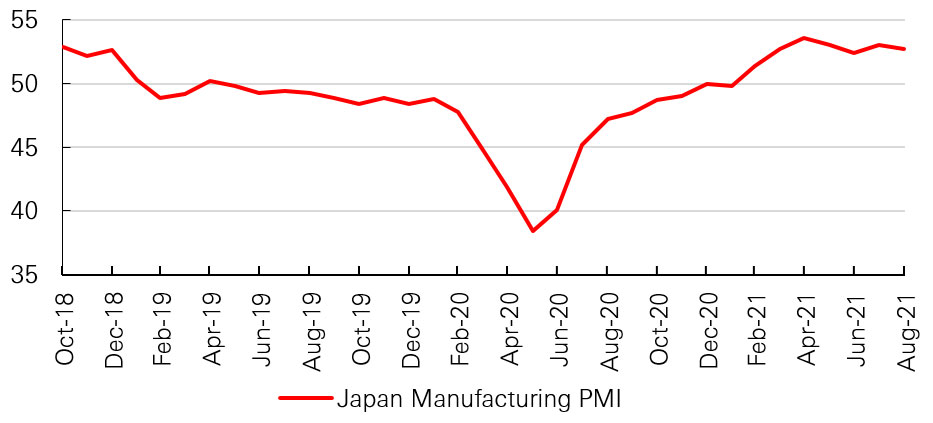 Chart 1: Japanese Manufacturing PMI