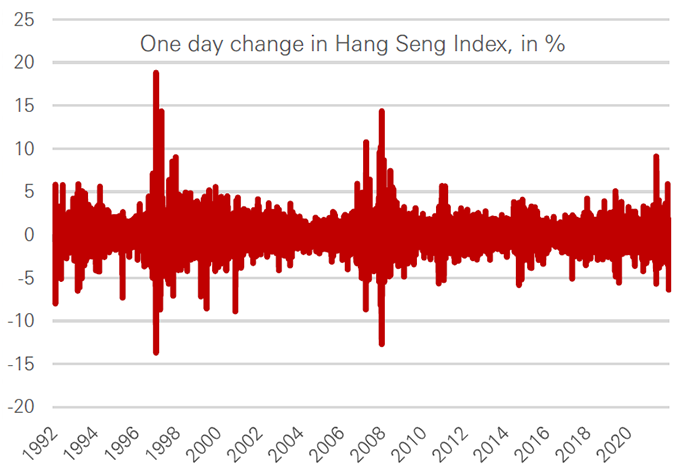 Hang Seng Index’s biggest one-day drop since 2008 - Graph