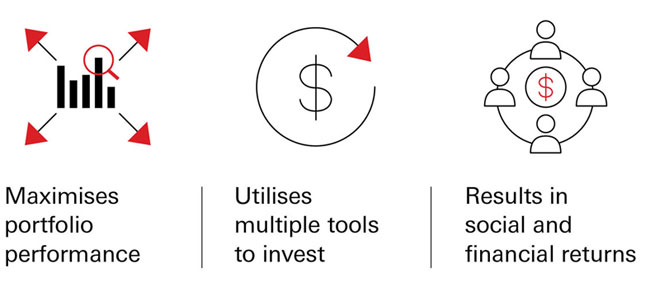 Total portfolio approach to impact