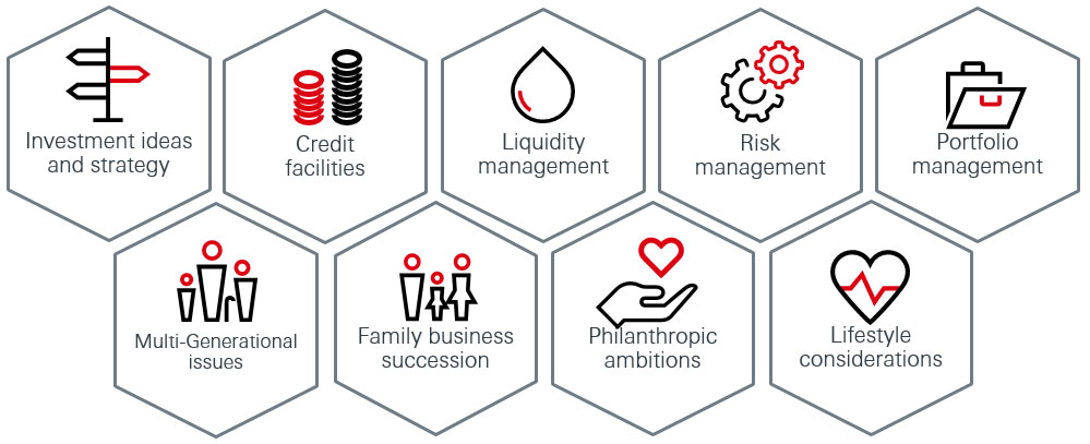 A full suite of services for your wealth needs - Infographics