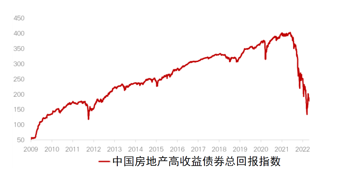 往绩并非未来表现的可靠指标。